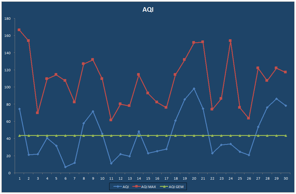 AQI