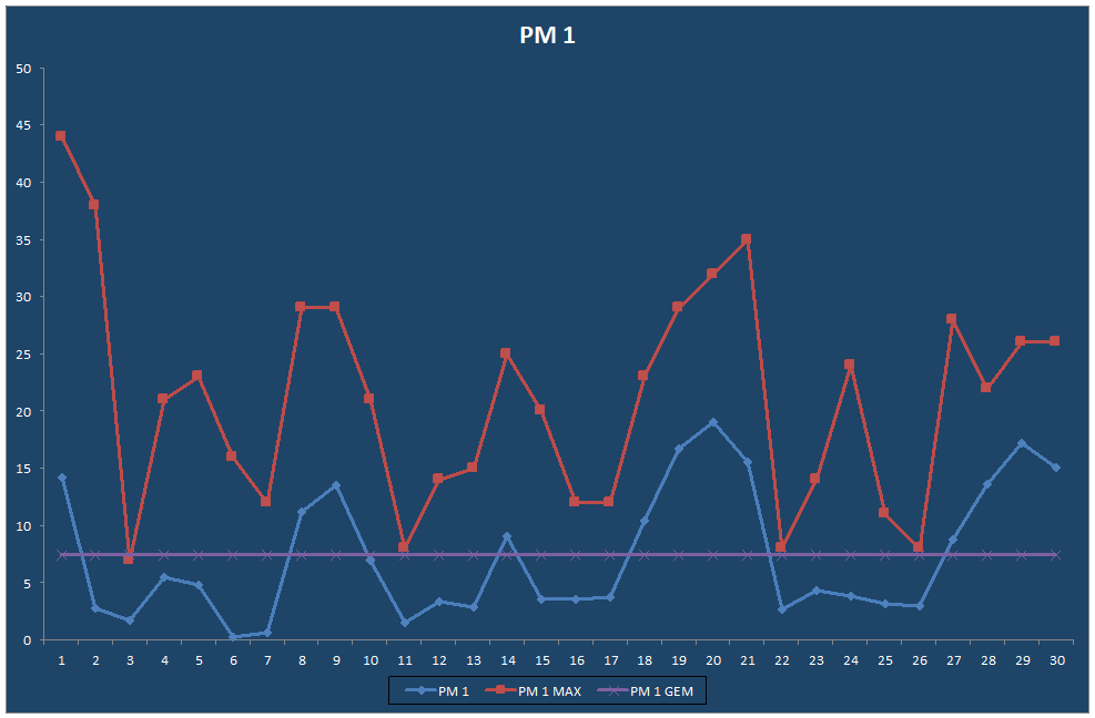 PM 1