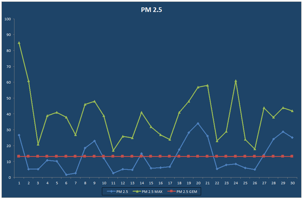 PM 2.5