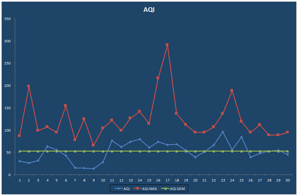 AQI