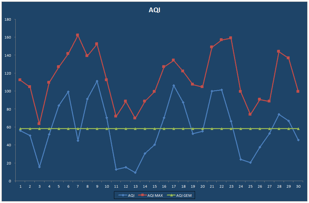 AQI