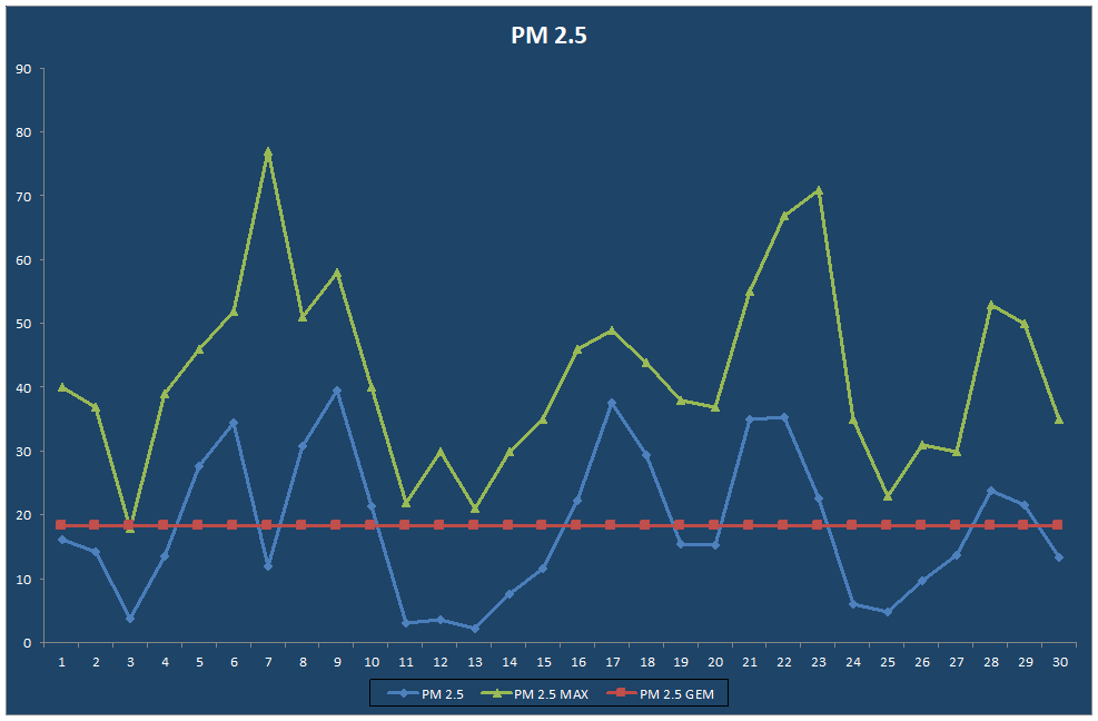 PM 2.5
