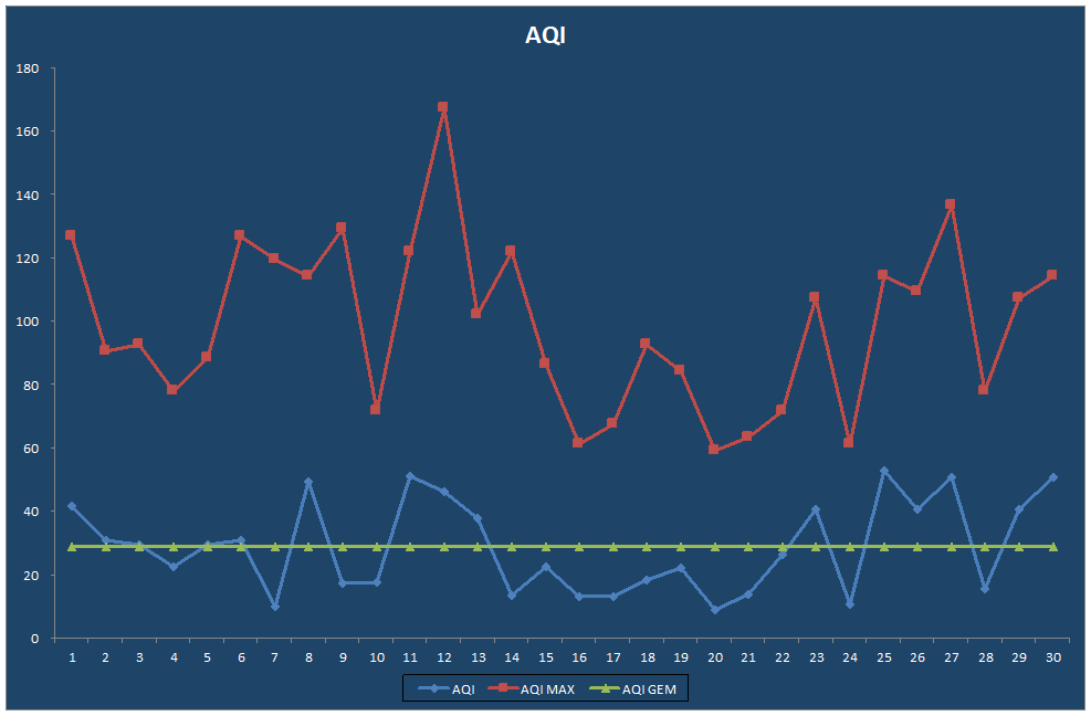 AQI