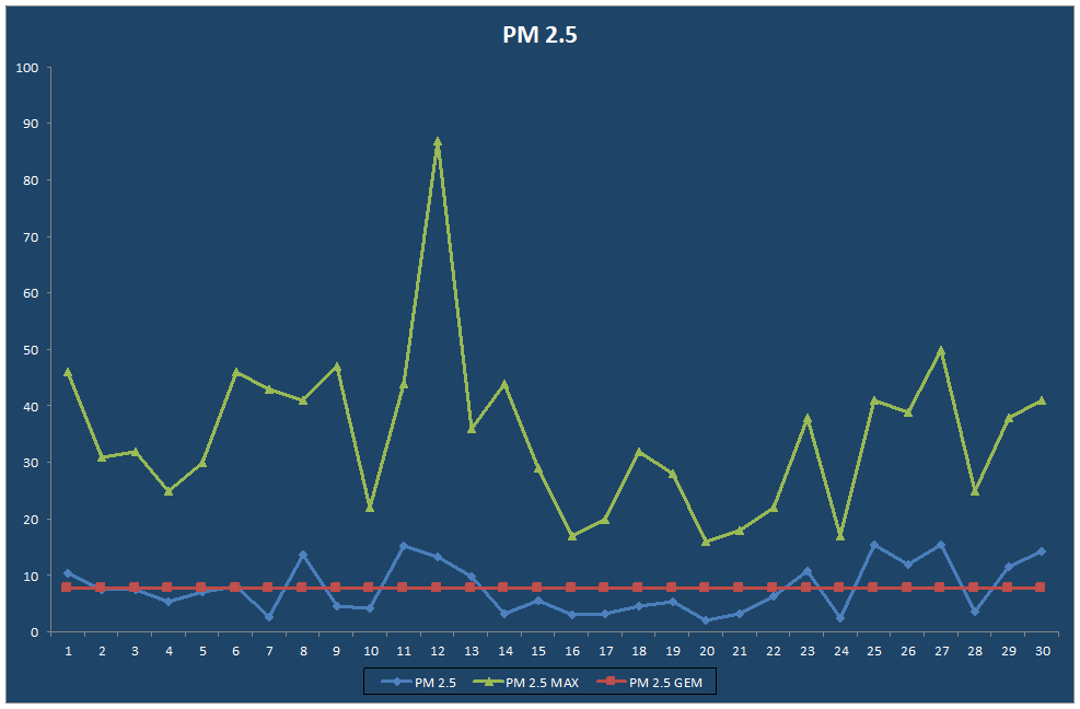 PM 2.5