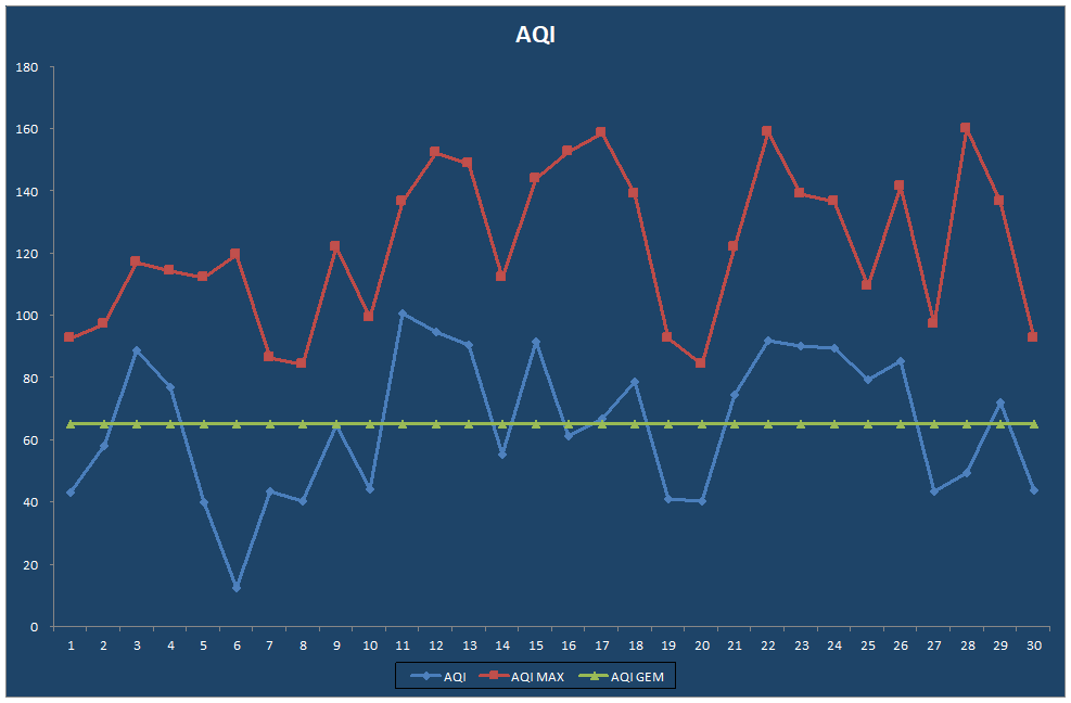 AQI
