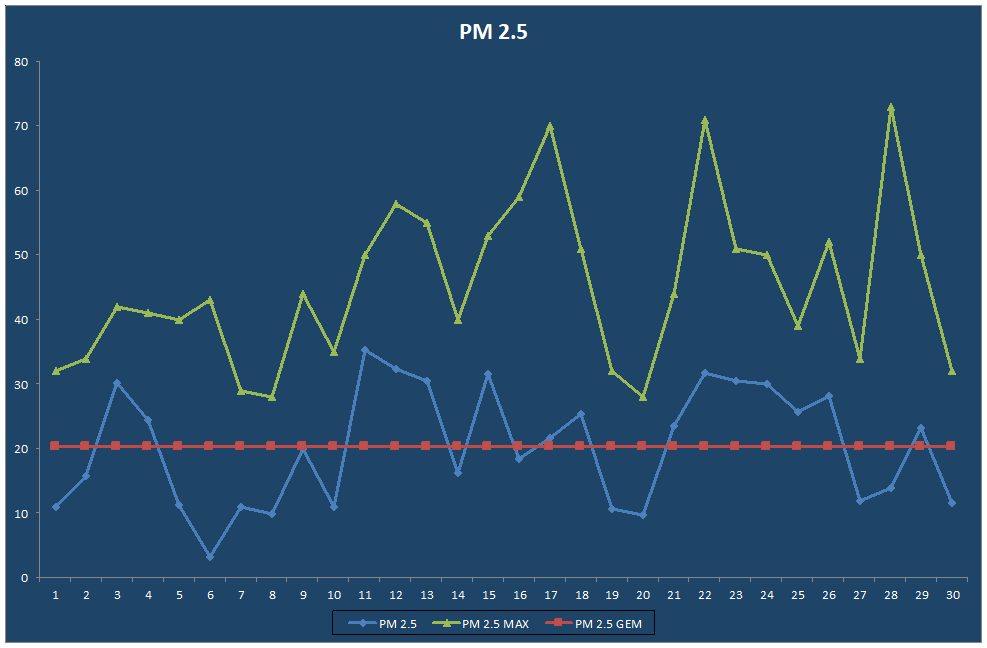 PM 2.5