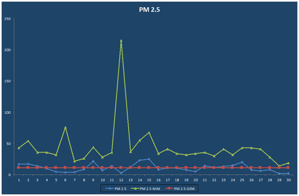 PM 2.5