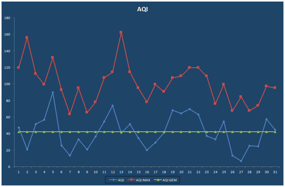 AQI