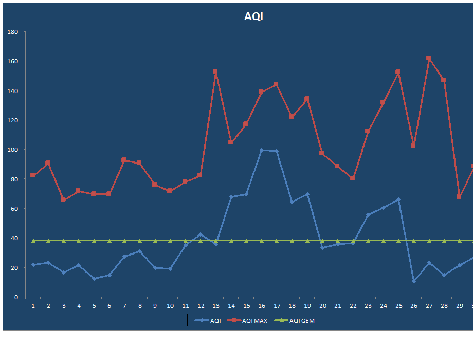 AQI