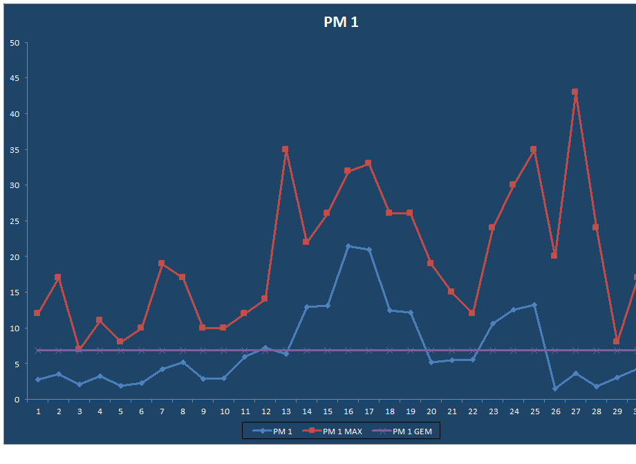 PM 1