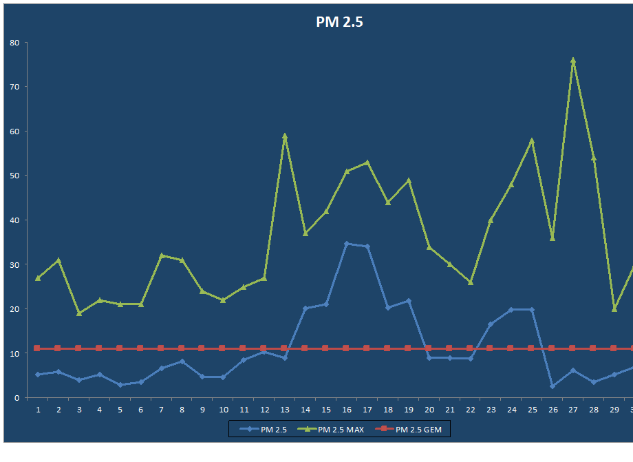 PM 2.5