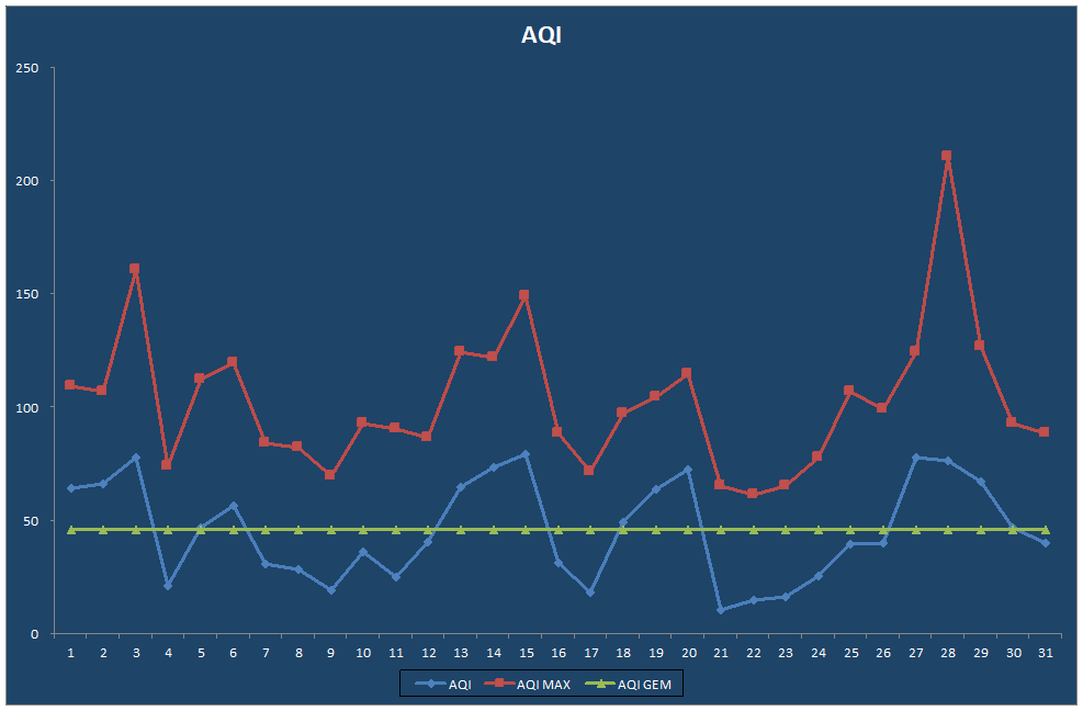 AQI