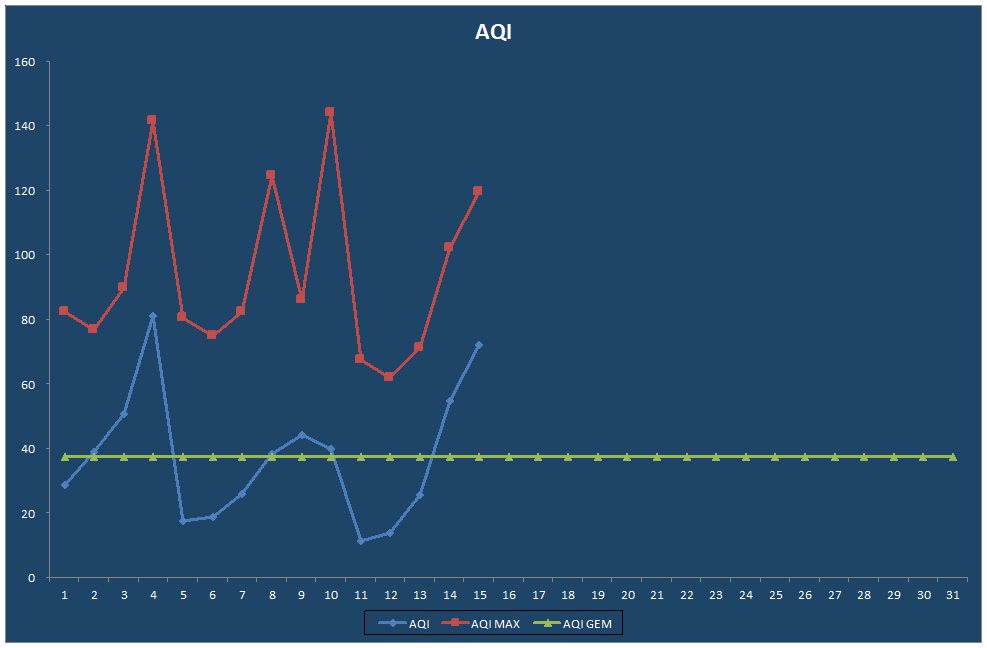 AQI