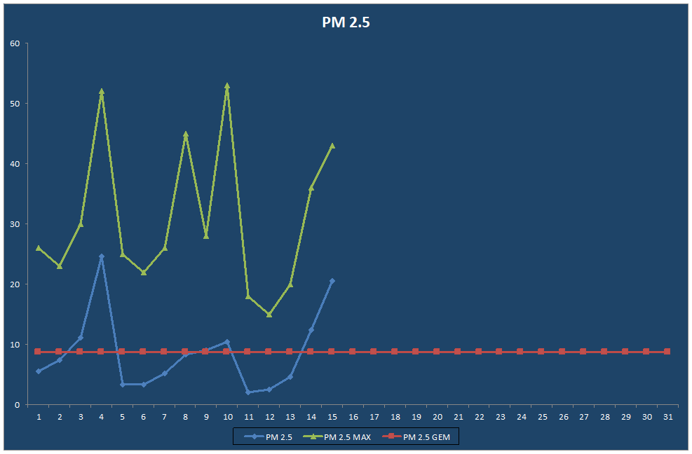 PM 2.5