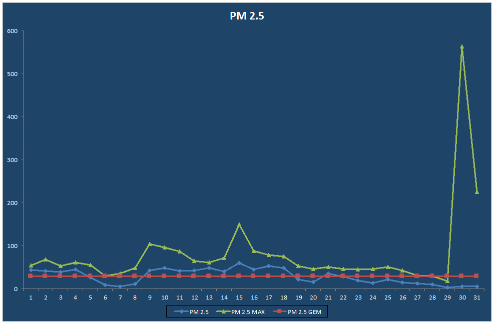 PM 2.5