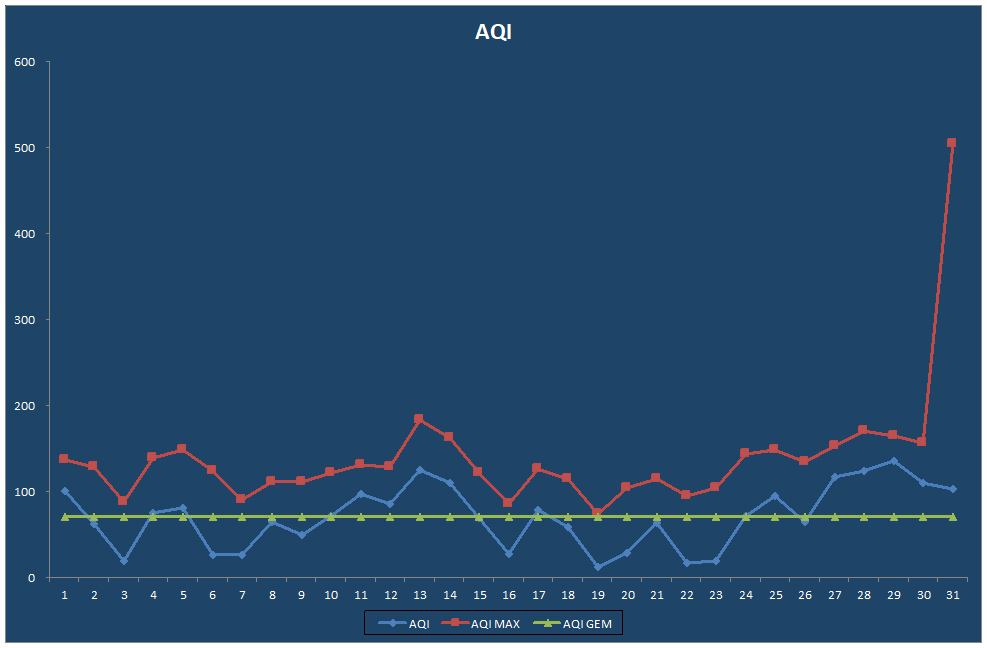 AQI