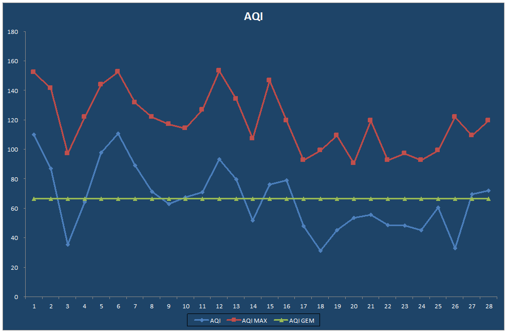 AQI