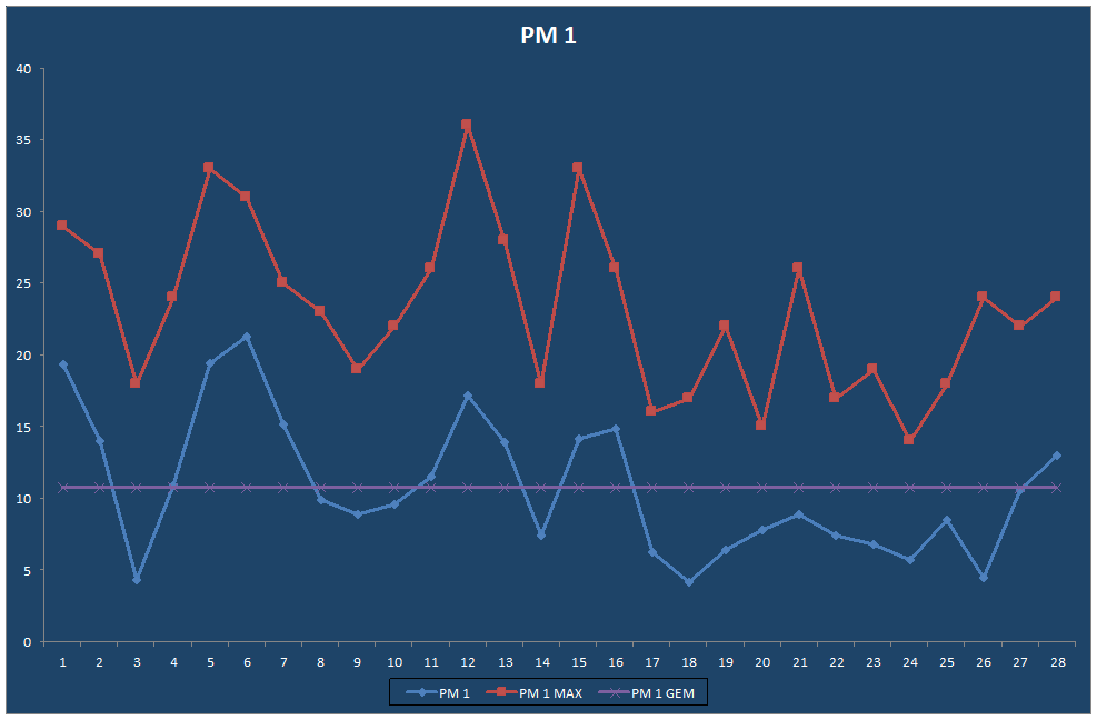 PM 1