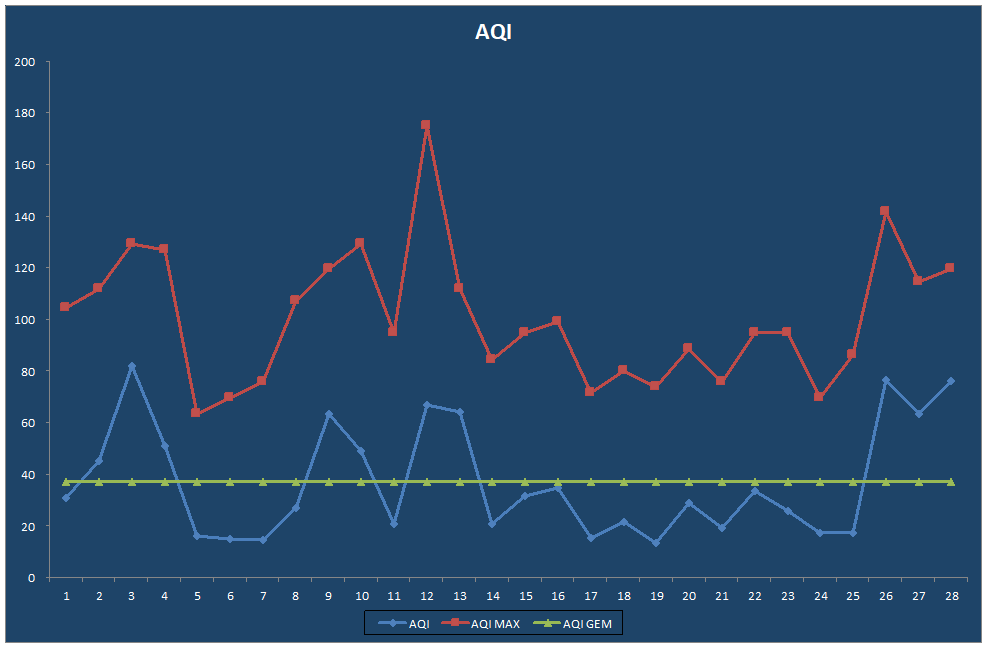 AQI