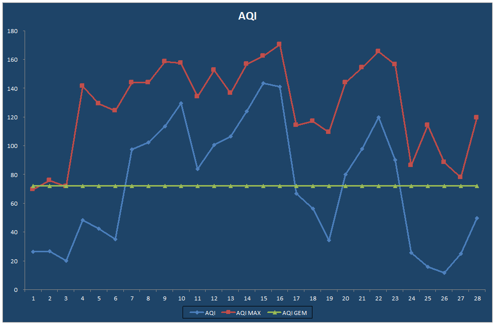 AQI