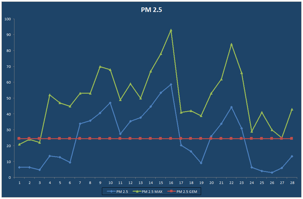 PM 2.5