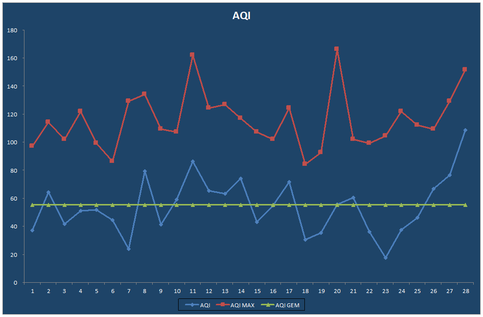 AQI