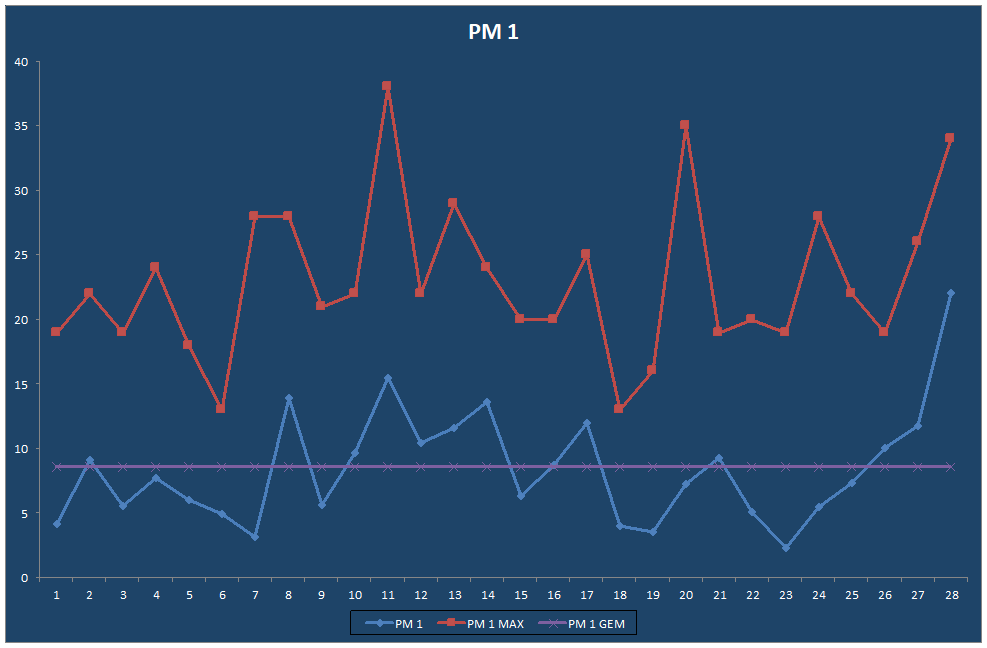 PM 1