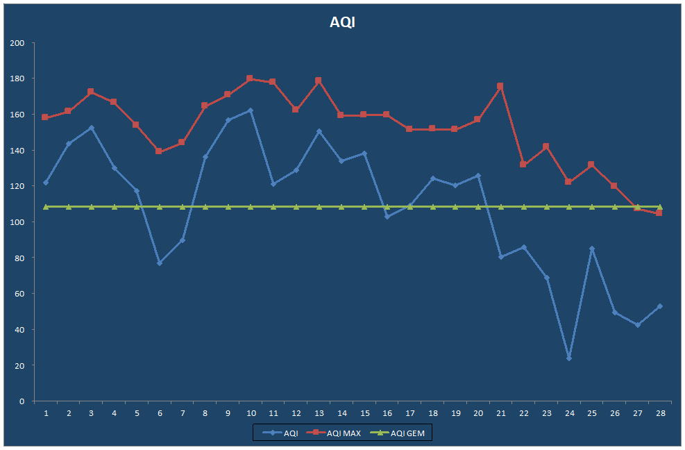 AQI