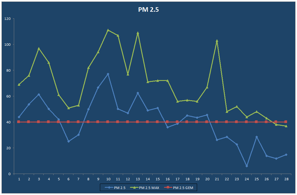 PM 2.5