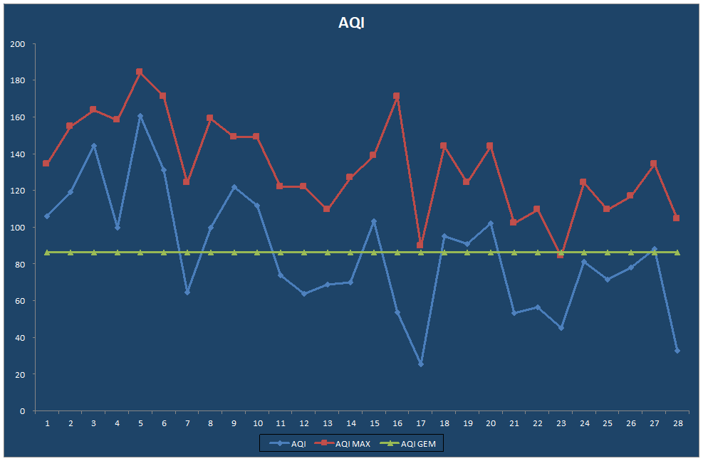 AQI