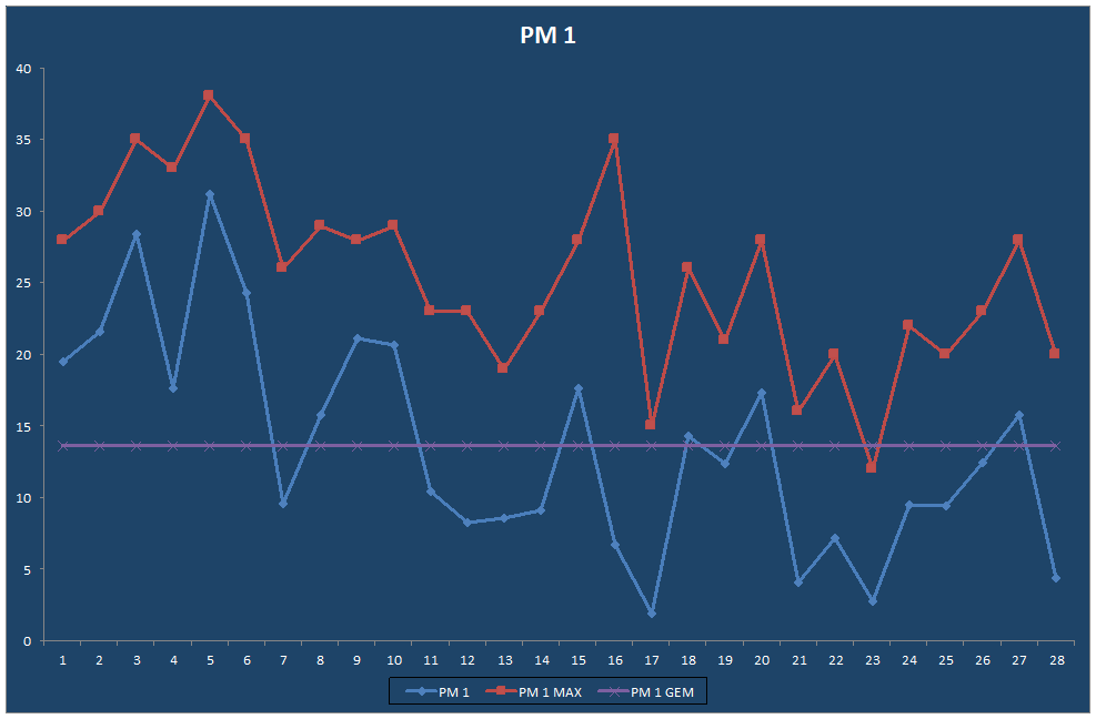 PM 1