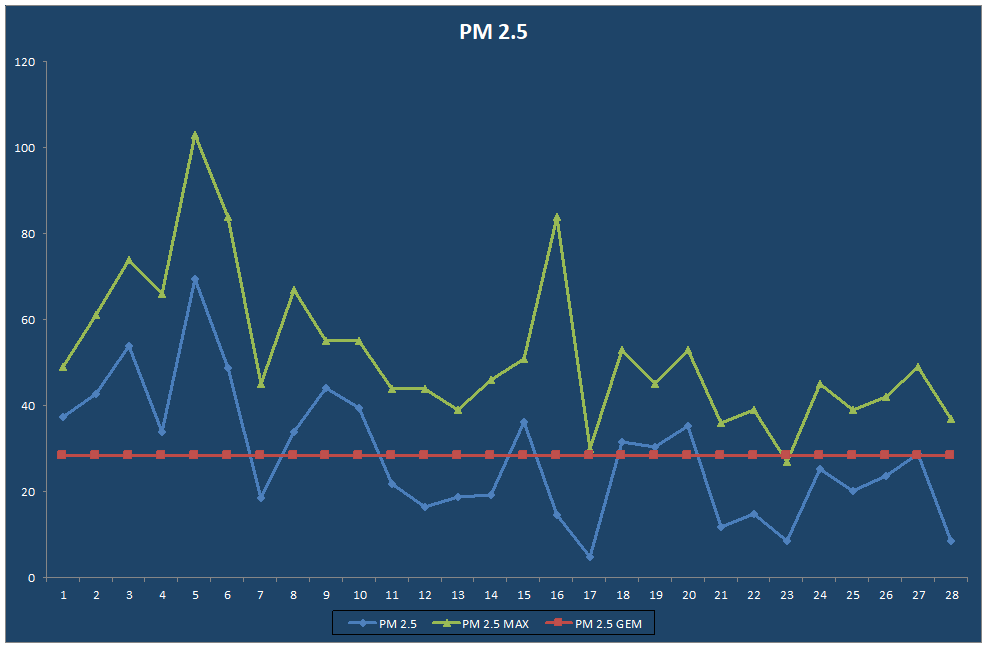 PM 2.5