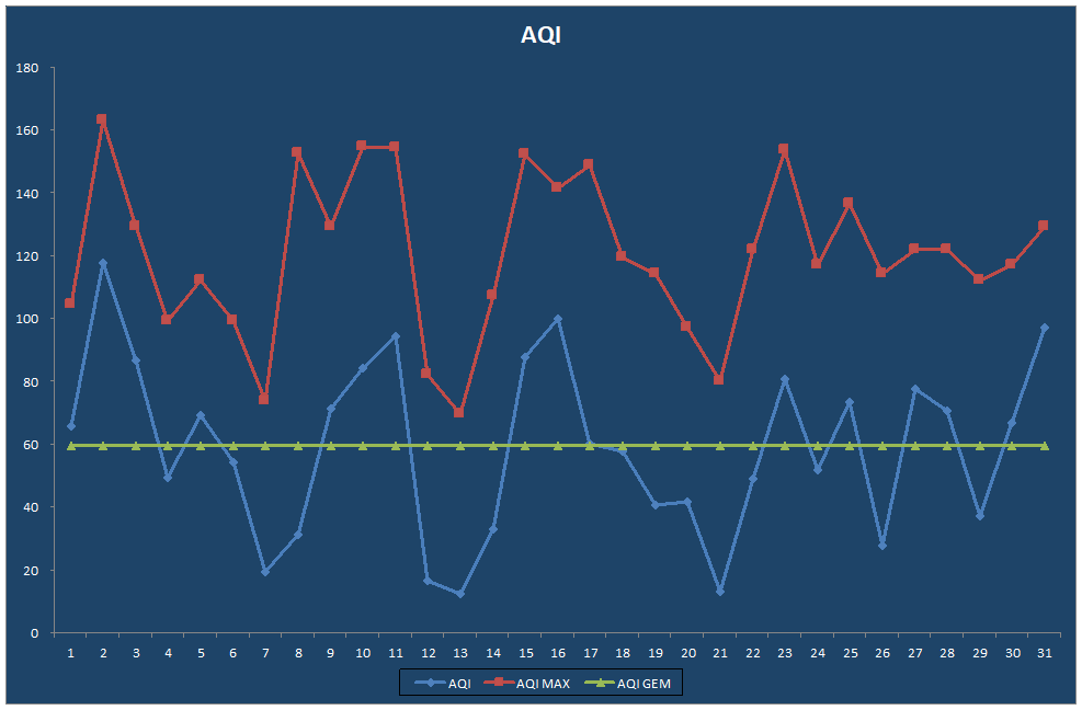 AQI