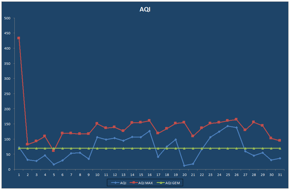 AQI
