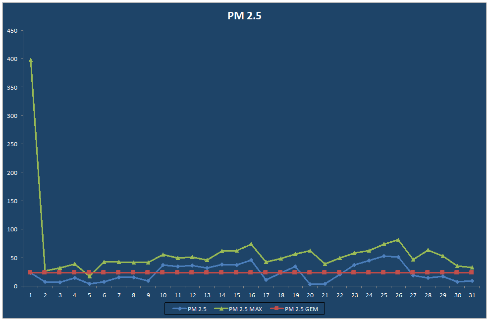 PM 2.5
