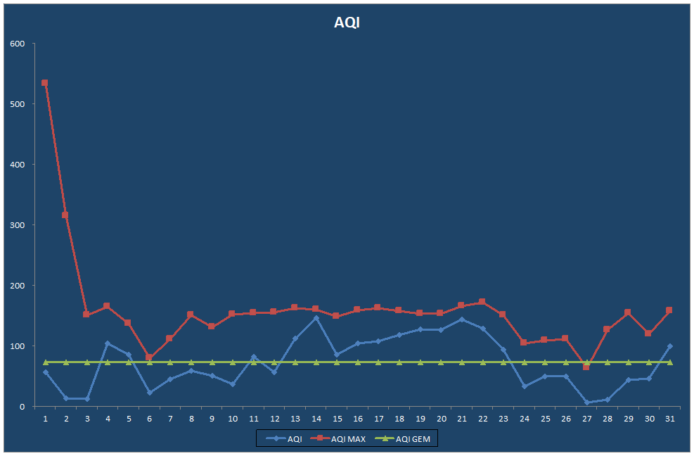AQI