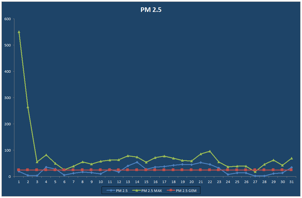 PM 2.5
