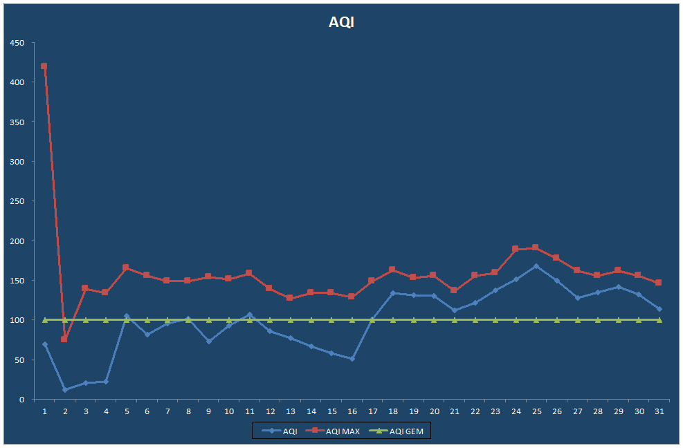AQI