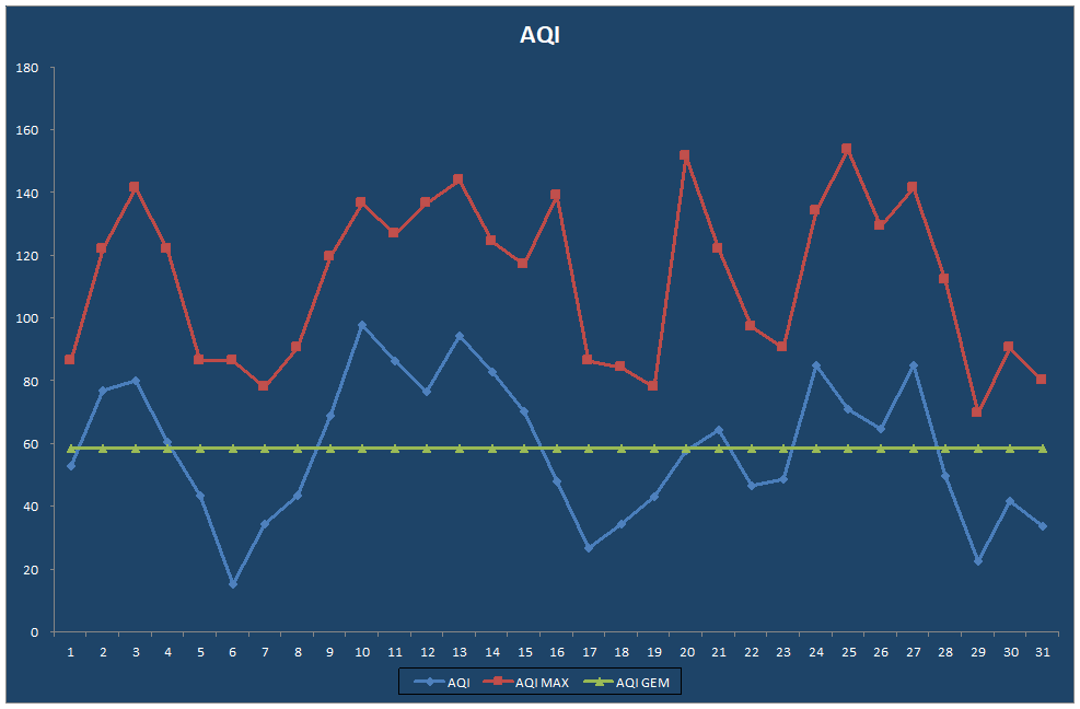 AQI