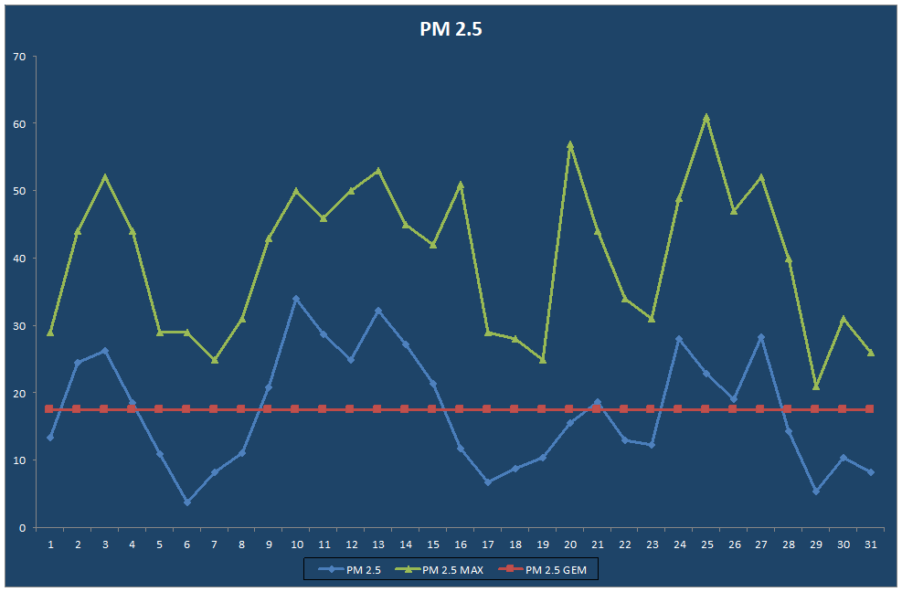 PM 2.5