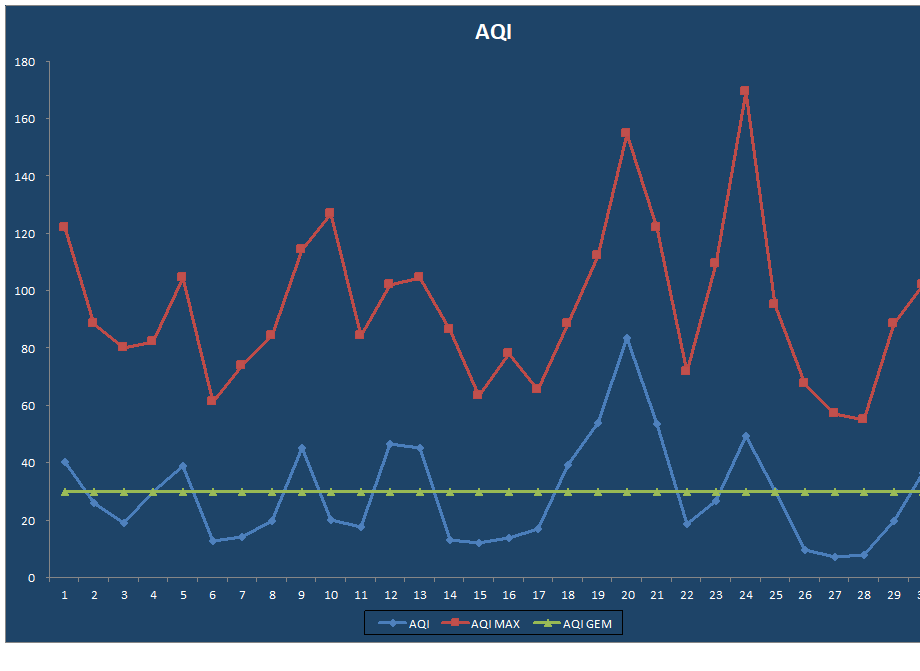 AQI