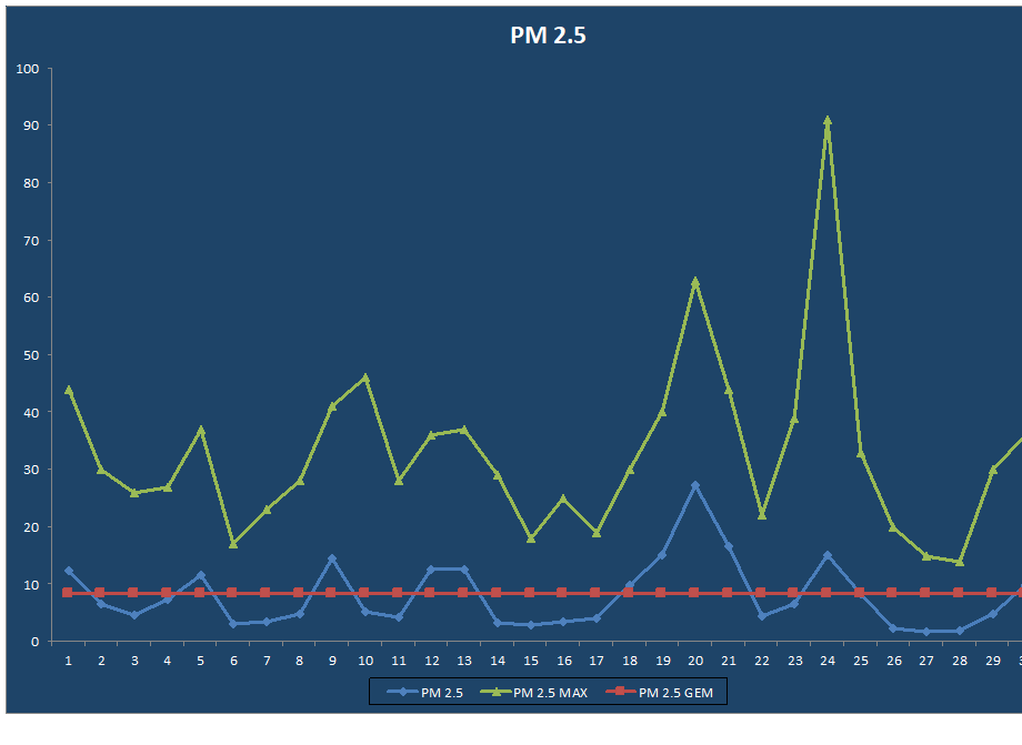 PM 2.5