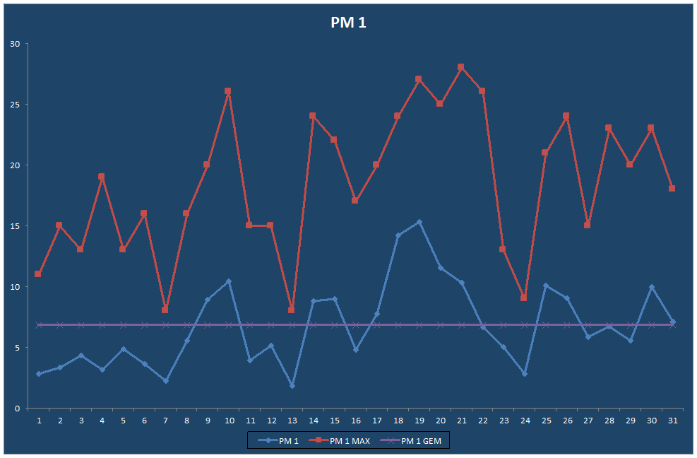 PM 1