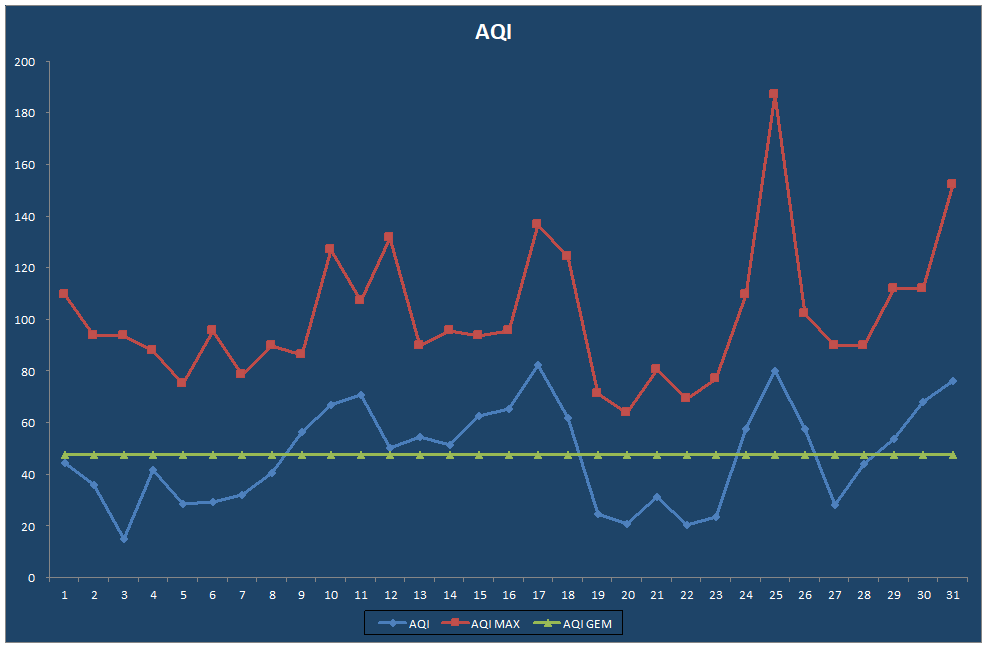 AQI
