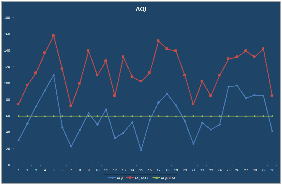 AQI