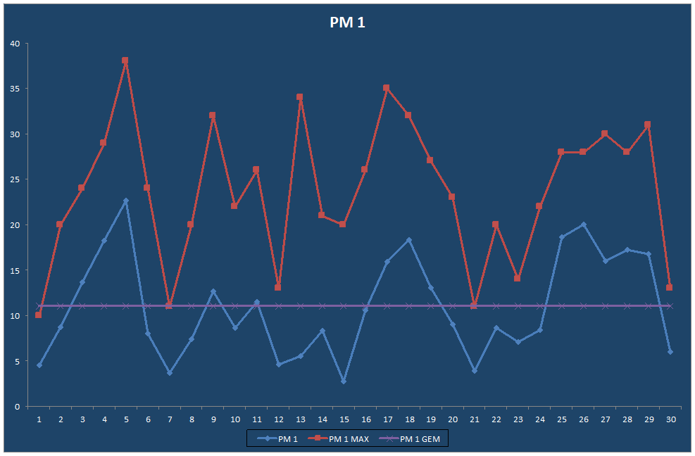 PM 1