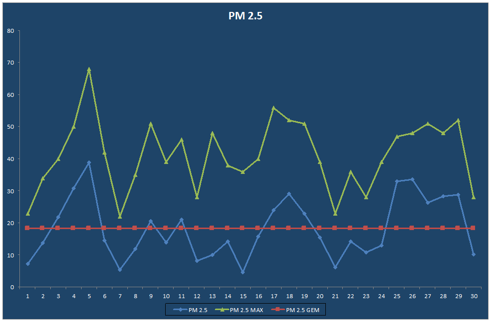 PM 2.5