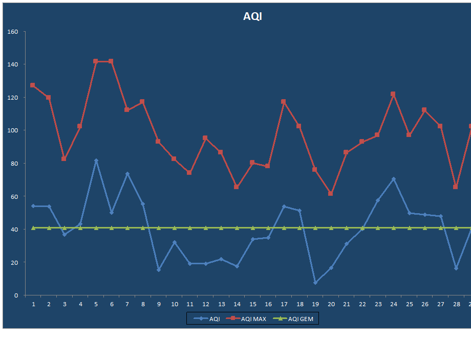 AQI