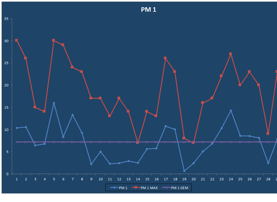 PM 1