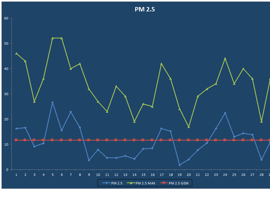 PM 2.5